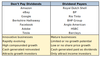 Dividend strategy